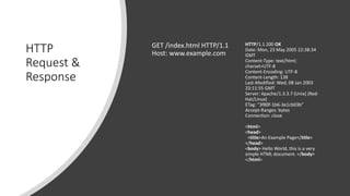 HTTP
Request &
Response
GET /index.html HTTP/1.1
Host: www.example.com
HTTP/1.1 200 OK
Date: Mon, 23 May 2005 22:38:34
GMT
Content-Type: text/html;
charset=UTF-8
Content-Encoding: UTF-8
Content-Length: 138
Last-Modified: Wed, 08 Jan 2003
23:11:55 GMT
Server: Apache/1.3.3.7 (Unix) (Red-
Hat/Linux)
ETag: "3f80f-1b6-3e1cb03b"
Accept-Ranges: bytes
Connection: close
<html>
<head>
<title>An Example Page</title>
</head>
<body> Hello World, this is a very
simple HTML document. </body>
</html>
 