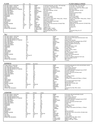 FLYER
TOP TUBE LENGTH - EFFECTIVE
TOP TUBE LENGTH - ACTUAL
SEAT TUBE (BB CENTER TO TOP)
SEAT TUBE (BB CENTER TO TT CENTER)
SEAT TUBE ANGLE
HEAD TUBE LENGTH
HEAD TUBE ANGLE
CHAIN STAY LENGTH
WHEELBASE
STANDOVER
STACK
REACH
FORK LENGTH
FORK OFFSET
BB DROP
DROPOUT SPACING
BB TYPE
SEAT POST
SEAT CLAMP
APPROX. MAX TIRE WIDTH
S/M
562
534
415
391
70
118
69
436
1038
742
492
382
383
45
40
130
English
27.2
30
56
M/L
606
580
500
464
70
188
69
436
1083
791
557
403
383
45
40
130
English
27.2
30
56
FRAME: 		
FORK: 		
HANDLEBAR: 	
STEM: 		
HEADSET: 		
BRAKE LEVERS: 	
BRAKES: 		
GRIPS: 		
SEAT: 		
SEAT POST: 		
SEAT CLAMP:	
CRANKS: 		
SPROCKET: 		
BB: 		
PEDALS: 		
RIMS: 		
FRONT HUB: 		
REAR HUB: 		 
FREEWHEEL: 	
R. SHIFT LEVER: 	 
R. DERAILLEUR: 	
TIRES: 		
CHAIN: 
TAJ
TOP TUBE LENGTH - EFFECTIVE
TOP TUBE LENGTH - ACTUAL
SEAT TUBE (BB CENTER TO TOP)
SEAT TUBE (BB CENTER TO TT CENTER)
SEAT TUBE ANGLE
HEAD TUBE LENGTH
HEAD TUBE ANGLE
CHAIN STAY LENGTH
WHEELBASE
STANDOVER
STACK
REACH
FORK LENGTH
FORK OFFSET
BB DROP
DROPOUT SPACING
BB TYPE
SEAT POST
SEAT CLAMP
APPROX. MAX TIRE WIDTH
600
575
440
418
71
117.5
71
405
1028
742
512
422
394
34
40
110
Mid Press Fit
27.2
30
56
FRAME: 		 100% Track Certified Chromoly 
FORK: 		 100% Chromoly w/One-piece machined steerer tube 
HANDLEBAR: 	 100% Chromoly 
STEM: 		 Sunday Freeze, top-load 
HEADSET: 		 FSA Sealed integrated, Campagnolo Spec 45º/45º 
BRAKE LEVER: 	 Odyssey Monolever, left and right 
BRAKE: 		 Odyssey Springfield, front and rear 
GRIPS: 		 Fairdale Swan 
SEAT: 		 Odyssey Mike Aitken, railed  
SEAT POST: 		 Micro Adjust, 27.2mm 
SEAT CLAMP: 	 Fairdale, 30mm 
CRANKS: 		 Chromoly 3-Piece, 175mm 
CHAINWHEEL: 	 Fairdale, 28T 
BB: 		 Mid, 19mm, press-fit, sealed 
PEDALS: 		 Odyssey Twisted PC 
RIMS: 		 Double wall, 36-Hole, aluminum 
FRONT HUB: 		 36-Hole 3/8” axle 
REAR HUB: 		 36-Hole 11T cassette sealed hub 14mm axle 
TIRES: 		 Maxxis Holy Roller, 26 x 2.2” 
CHAIN: 		 KMC, 1/8” S1
COG: 		 11T driver
EXPRESS
P TUBE LENGTH - EFFECTIVE
TOP TUBE LENGTH - ACTUAL
SEAT TUBE (BB CENTER TO TOP)
SEAT TUBE (BB CENTER TO TT CENTER)
SEAT TUBE ANGLE
HEAD TUBE LENGTH
HEAD TUBE ANGLE
CHAIN STAY LENGTH
WHEELBASE
STANDOVER
STACK
REACH
FORK LENGTH
FORK OFFSET
BB DROP
DROPOUT SPACING
BB TYPE
SEAT POST
SEAT CLAMP
APPROX. MAX TIRE WIDTH
S/M=52cm
537
517
475
452
73
130
71
430
1018
770
554
368
404
50
68
130
English 68
27.2
30
42
M/L=56cm
565
546
525
489
73
155
72.5
430
1031
809
584
387
404
50
68
130
English 68
27.2
30
42
FRAME:  	 Hi-Ten/Chromoly steel mix, with rack and fender mounts 
FORK:  	 Hi-Ten steel, 1 1/8” 
HANDLEBAR:          	 Archer V3 bars, aluminum  
STEM:                         	 70mm, forged aluminum 
HEADSET:                 	 FSA, sealed integrated, Campagnolo spec 45º/45º 
BRAKE LEVERS:      	 Aluminum, short pull 
BRAKES:                   	 Aluminum, dual pivot, 55-75mm reach 
GRIPS:                       	 Fairdale Swan 
SEAT:  	 Fairdale 
SEAT POST:              	 Micro adjust, 27.2mm 
SEAT CLAMP:           	 Fairdale, 30mm 
CRANKS:  	 FSA Tempo 1X (S=165mm, M=170mm, L=175mm)
CHAINRING:  	 42T 
BB:                              	 FSA Threaded English Square Taper
PEDALS:                    	 Odyssey Twisted PC 
RIMS:                          	 700c, 36-Hole, Schrader valve 
FRONT HUB:             	 36H 3/8” axle 
REAR HUB:                	 36H 3/8” axle 
FREEWHEEL:  	 16T 
TIRES:                        	 Continental Tour Ride, 700c x 42mm 
CHAIN:  	 KMC S1
FRAME: 		 Hi-Ten steel, with rack and fender mounts 
FORK: 		 Hi-Ten steel, 1 1/8” 
HANDLEBAR:	 Archer V3 bars, aluminum 
STEM: 		 70mm, forged aluminum 
HEADSET: 		 FSA, sealed integrated, Campagnolo spec 45º/45º 
BRAKE LEVERS: 	 Aluminum, short pull 
BRAKES: 		 Aluminum, dual pivot, 55-75mm reach 
GRIPS: 		 Fairdale Swan 
SEAT: 		 Fairdale 
SEAT POST: 		 Micro adjust, 27.2mm 
SEAT CLAMP: 	 Fairdale, 30mm 
CRANKS: 		 FSA Tempo 1X (S=165mm, M=170mm, L =175mm)
CHAINRING:	 	 42T 
BB: 		 FSA 
PEDALS: 		 Odyssey Twisted PC 
RIMS: 		 700c, 32-Hole, 30mm cross-section, Schrader valve
FRONT HUB: 		 36H 3/8” axle 
REAR HUB: 		 36H 3/8” axle 
FREEWHEEL: 	 13-34t, 7-speed 
TIRES:		 Continental Tour Ride, 700c x 42mm 
R. SHIFT LEVER: 	 SRAM X3 Trigger, 7-speed 
R. DERAILLEUR: 	 SRAM X3, Mid-cage, 7-speed
CHAIN:  	 KMC Z7 
LOOKFAR
TOP TUBE LENGTH - EFFECTIVE
TOP TUBE LENGTH - ACTUAL
SEAT TUBE (BB CENTER TO TOP)
SEAT TUBE (BB CENTER TO TT CENTER)
SEAT TUBE ANGLE
HEAD TUBE LENGTH
HEAD TUBE ANGLE
CHAIN STAY LENGTH
WHEELBASE
STANDOVER
STACK
REACH
FORK LENGTH
FORK OFFSET
BB DROP
DROPOUT SPACING
BB TYPE
SEAT POST
SEAT CLAMP
APPROX. MAX TIRE WIDTH
S=52cm
525
507
436
370
74
120
70
440
1030
729
541
370
401
50
68
130
English 68
27.2
30
42
M=55cm
550
531
490
463
73
140
71
440
1036
786
564
378
401
50
68
130
English 68
27.2
30
42
L=58cm
578
561
538
511
73
160
72.5
440
1049
822
589
398
401
50
68
130
English 68
27.2
30
42
		Hi-Ten steel, with 1-1/8” head tube 
		Hi-Ten steel, 1-1/8” steerer tube 
                         	 Aluminum riser, 40mm rise, 650mm width 
                         	 Aluminum, 70mm 
		 FSA, sealed integrated,  45º/45º 
                         	 Aluminum 
 		 Aluminum Cantilever Brake 
 		 Fairdale Swan 
 		 Fairdale Logo 
		 27.2mm micro adjust 
                         	 30mm Fairdale clamp 
		 Chromoly, 3-piece (S/M = 170mm, M/L = 175mm)
		 Fairdale, 33T  
		Mid 19mm, Press-fit, Sealed
		 Odyssey Twisted PC 
		 Double wall, 36-Hole, aluminum, Schrader Valve 
 		 36H 3/8“ axle 
		 36H 3/8” axle 
                         	 Freewheel 13T 
	 N/A
 	 N/A 	
                                                  Continental X-King, 26 x 2.2”
KMC S1
		 Hi-Ten/Chromoly steel, mix with 1-1/8” head tube 
		Hi-Ten steel, 1-1/8” steerer tube 
                         	 Aluminum riser, 40mm rise, 650mm width 
                         	 Aluminum, 70mm 
		 FSA, sealed integrated,  45º/45º 
                         	 Aluminum 
 		 Aluminum V-Brake 
 		 Fairdale Swan 
 		 Fairdale Logo 
		 27.2mm micro adjust 
                         	 30mm Fairdale clamp 
		 FSA Tempo 1X, 3-piece (S/M = 170mm, M/L = 175mm)
		 Fairdale, 36T w/ guard 
		FSA threaded english square taper
		 Odyssey Twisted PC 
		 Double wall, 36-Hole, aluminum, Schrader Valve 
 		 36H 3/8“ axle 
		 36H 3/8” axle 
                         	 7-Speed 13-34T 
	 SRAM X3 Trigger, 7-speed 
 	 SRAM X3, Mid-cage, 7-speed 	
                                                  Continental Race King, 26 x 2.0”
	 KMC Z7
FLYER SINGLE SPEED
 