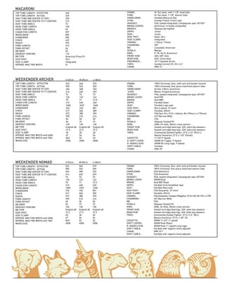 FRAME: 	 	 100% Chromoly, Disc, with rack and fender mounts 
FORK: 		 100% Chromoly. One-piece machined steerer tube 
HANDLEBAR: 	 FSA Adventure
STEM: 		 FSA Gossamer 
HEADSET: 		 FSA, sealed integrated, Campagnolo spec 45º/45º 
BRAKE LEVER: 	 SRAM Rival
BRAKE: 		 Avid BB7 Road 
GRIPS: 		 Fairdale Cork handlebar tape 
SEAT: 		 Fairdale Race seat 
SEAT POST: 		 FSA Gossamer, 27.2mm 
SEAT CLAMP: 	 Fairdale, 30mm 
CRANKS: 		 FSA Gossamer Compact MegaExo 1X (S=165, M=170, L=175) 
CHAINRING: 		 42T Narrow-Wide
BB: 		 FSA
PEDALS: 		 Odyssey Twisted PC 
RIMS: 		 650b, 32-Hole, 30mm cross-section 
FRONT HUB: 		 Sealed cartridge bearings, 32H, allen key skewers 
REAR HUB: 		 Sealed cartridge bearings, 32H, allen key skewers 
TIRES: 		 Continental Double Fighter, 27.5 x 2.0” (M,L)
                                                  Maxxis Overdrive, 27.5 x 1.65” (S)
CASSETTE: 		 SRAM 11-42T 11-speed
SHIFT LEVERS: 	 SRAM Rival (Rear)
R. DERAILLEUR: 	 SRAM Rival 11-speed Long Cage 
SHIFT CABLE: 	 Fairdale with Jagwire inline adjuster
CHAIN: 		 KMC X11
SHIFT CABLE: 	 Fairdale with Jagwire inline adjuster 
S=52cm
523
505
454
414
74
120
70
415
1005
745
517
373
390
50
54
135
English 68
27.2
30
47
N/A
650b
M=55cm
540
532
485
445
73
122
71
440
1037
765
565
380
416
50
72
135
English 68
27.2
30
54
53
650b
L=58cm
579
559
533
493
73
142
72.5
440
1048
801
589
399
416
50
72
135
English 68
27.2
30
54
53
650b
WEEKENDER NOMAD
TOP TUBE LENGTH - EFFECTIVE
TOP TUBE LENGTH - ACTUAL
SEAT TUBE (BB CENTER TO TOP)
SEAT TUBE (BB CENTER TO TT CENTER)
SEAT TUBE ANGLE
HEAD TUBE LENGTH
HEAD TUBE ANGLE
CHAIN STAY LENGTH
WHEELBASE
STANDOVER
STACK
REACH
FORK LENGTH
FORK OFFSET
BB DROP
DROPOUT SPACING
BB TYPE
SEAT POST
SEAT CLAMP
APPROX. MAX TIRE WIDTH with 650b
APPROX. MAX TIRE WIDTH with 700c
WHEELSIZE
FRAME: 		 Hi-Ten steel, with 1-1/8” head tube 
FORK: 		 Hi-Ten steel, 1-1/8” steerer tube
HANDLEBAR:	 Fairdale Macaroni Bar
STEM: 		 Sunday Freeze, Front Load 
HEADSET: 		 FSA, sealed integrated, Campagnolo spec 45º/45º 
BRAKE LEVERS: 	 Aluminum, U-brake compatible
BRAKES: 		 Odyssey Springfield
GRIPS: 		 Junior 
SEAT: 		 Junior
SEAT POST: 		 Steel, 25.4 
SEAT CLAMP: 	 Integrated
CRANKS: 		 1-Piece, 115mm 
CHAINRING:	 	 25T 
BB: 		 Looseball, American 
PEDALS: 		 Wellgo 
RIMS: 		 P-7X, 36-H, Aluminum
FRONT HUB: 		 36H, 3/8” Axle 
REAR HUB: 		 36H, 14mm Axle
FREEWHEEL: 	 10-T Cassette Driver
TIRES:		 Sunday Current V2, 20 x 2.4” 
CHAIN:  	 KMC S1
 
MACARONI
TOP TUBE LENGTH - EFFECTIVE
TOP TUBE LENGTH - ACTUAL
SEAT TUBE (BB CENTER TO TOP)
SEAT TUBE (BB CENTER TO TT CENTER)
SEAT TUBE ANGLE
HEAD TUBE LENGTH
HEAD TUBE ANGLE
CHAIN STAY LENGTH
WHEELBASE
STANDOVER
STACK
REACH
FORK LENGTH
FORK OFFSET
BB DROP
DROPOUT SPACING
BB TYPE
SEAT POST
SEAT CLAMP
APPROX. MAX TIRE WIDTH
440
425
255
213
72
130
69
357
850
556
429
299
315
36
25
110
American Press Fit
25.4
Integrated
61
FRAME: 	 	 100% Chromoly, Disc, with rack and fender mounts
FORK: 	 	 100% Chromoly. One-piece machined steerer tube 
HANDLEBAR:	 Archer 3 Bars, aluminum 
 STEM: 		 80mm, Forged aluminum 
HEADSET: 		 FSA, sealed integrated, Campagnolo spec 45º/45º 
BRAKE LEVER:	 Avid FR5 
BRAKE: 		 Avid BB5 
GRIPS: 		 Fairdale Swan 
SEAT: 		 Fairdale Logo seat 
SEAT POST:		 Micro adjust, 27.2mm 
SEAT CLAMP: 	 Fairdale, 30mm 
CRANKS: 		 FSA Vero Pro 1X (S =165mm, M=170mm, L=175mm) 
CHAINRING: 		 42T Narrow-Wide
BB: 		 FSA 
PEDALS: 		 Odyssey Twisted PC 
RIMS: 		 650b, 32-Hole, 30mm cross-section
FRONT HUB: 		 Sealed cartridge bearings, 32H, allen key skewers 
REAR HUB: 		 Sealed cartridge bearings, 32H, allen key skewers 
TIRES: 		 Continental Double Fighter, 27.5 x 2.0” (M & L)
                                                  Maxxis Overdrive, 27.5 x 1.65” (Small)
CASSETTE: 		 11-36T 9-Speed 
R. SHIFT LEVER: 	 SRAM X5 Trigger, 9-Speed 
R. DERAILLEUR: 	 SRAM X5 Long Cage, 9-Speed 
SHIFT CABLE: 	 Fairdale
CHAIN:  	 KMC X9
S=52cm
523
505
454
414
74
120
70
415
1005
745
517
373
390
50
54
135
English 68
27.2
30
47
N/A
650b
M=55cm
540
532
485
445
73
122
71
440
1037
765
565
380
416
50
72
135
English 68
27.2
30
54
53
650b
L=58cm
579
559
533
493
73
142
72.5
440
1048
801
589
399
416
50
72
135
English 68
27.2
30
54
53
650b
WEEKENDER ARCHER
TOP TUBE LENGTH - EFFECTIVE
TOP TUBE LENGTH - ACTUAL
SEAT TUBE (BB CENTER TO TOP)
SEAT TUBE (BB CENTER TO TT CENTER)
SEAT TUBE ANGLE
HEAD TUBE LENGTH
HEAD TUBE ANGLE
CHAIN STAY LENGTH
WHEELBASE
STANDOVER
STACK
REACH
FORK LENGTH
FORK OFFSET
BB DROP
DROPOUT SPACING
BB TYPE
SEAT POST
SEAT CLAMP
APPROX. MAX TIRE WIDTH with 650b
APPROX. MAX TIRE WIDTH with 700c
WHEELSIZE
 