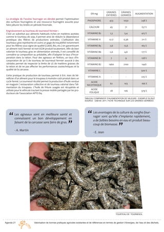 Agenda 21 Valorisation de bonnes pratiques agricoles existantes et de références en termes de gestion d’énergies, de l’eau et des déchets.
La stratégie de l’avoine fourrager en dérobé permet l’optimisation
des surfaces fourragères et une ressource fourragère assurée pour
faire pâturer les brebis en période hivernale.
Engraissement au tourteau de tournesol fermier :
C’est un substitut aux aliments habituels riches en matières azotées
comme le tourteau de soja, il permet ainsi de réduire la dépendance
protéique des filières de productions animales. L’utilisation des
tourteaux gras représente en outre un gage de traçabilité notamment
pour les filières sous signe de qualité (Label, Bio, etc.) en garantissant
un aliment 100% fermier et non-OGM produit localement. Afin de bien
valoriser le tourteau gras en alimentation animale, il est conseillé de
connaître sa composition au préalable, afin d’adapter le taux d’incor-
poration dans la ration. Pour des agneaux en finition, un taux d’in-
corporation de 30 % de tourteau de tournesol fermier associé à des
céréales permet de respecter la limite de 5% de matières grasses de
la ration et de ne pas affecter les performances zootechniques et la
qualité de la carcasse.
Cette pratique de production de tourteau permet à Eric Jean de bé-
néficier d’un aliment pour le troupeau à moindre coût produit dans un
cycle fermé. Le tournesol récolté permet la production d’huile vendue
en magasin / restauration collective et de tourteau valorisé dans l’ali-
mentation du troupeau. L’huile de friture usagée est récupérée et
utilisée pour le véhicule tractant la presse mobile partagée par les pro-
ducteurs de l’association APTO 84.
TABLEAU COMPARATIF D'AUGMENTATION DE VALEURS - EXEMPLE DU BLÉ
SOURCE : GAB 65, 2011, FICHE TECHNIQUE SUR LES GRAINES GERMÉES
EN mg
GRAINES
ENTIÈRES
GRAINES
GERMÉES
AUGMENTATION
PHOSPHORE 423 1050 248 %
CALCIUM 45 71 157 %
VITAMINE B2 1,3 5,4 415 %
VITAMINE H 0,17 0,36 211 %
VITAMINE B5 7,6 12,6 165 %
VITAMINE B6 2,6 4,6 177 %
VITAMINE B1 7 9 128 %
VITAMINE B7 1460 2100 144%
VITAMINE C - - 500 %
VITAMINE A - - 225 %
ACIDE
NICOTINIQUE
62 103 166 %
ACIDE
FOLIQUE
28 106 379 %
TOURTEAU DE TOURNESOL
Les agneaux sont en meilleure santé et
connaissent un bon développement en
faisant de la carcasse sans faire de gras.	
	
- A. Martin
Les avantages de la culture du sorgho four-
rager sont qu'elle s’implante rapidement,
a de faibles besoins en eau et produit beau-
coup de biomasse.
- E. Jean
“ “
” ”
 