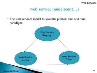 Web Services

web service model(cont…)


The web services model follows the publish, find and bind
paradigm.
Web Service
Registry

Web Service
provider

Nilam & Kinjal

Web Service
Client

18

 