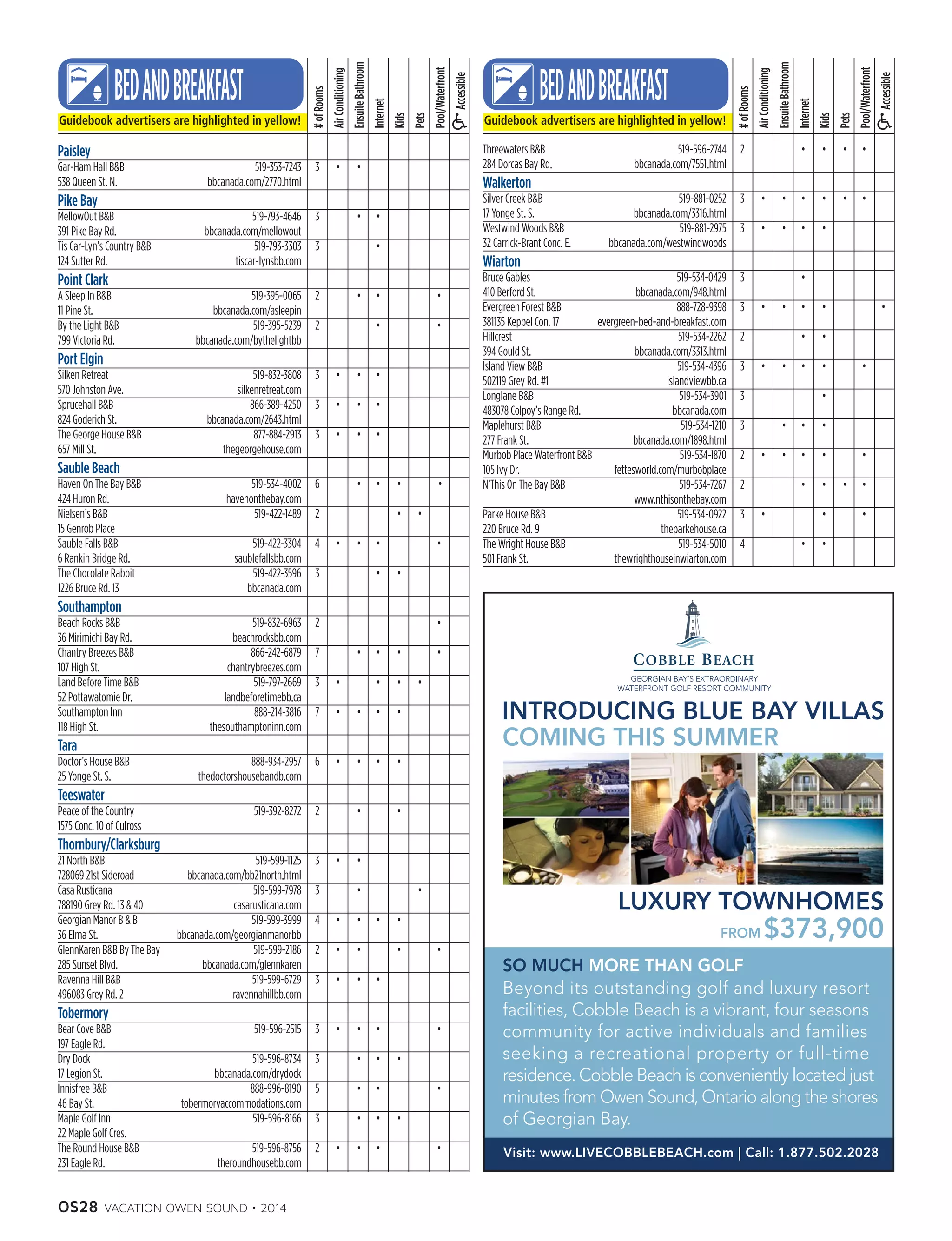 OS28 VACATION OWEN SOUND • 2014
Guidebook advertisers are highlighted in yellow!
Threewaters BB	 519-596-2744	 2	 	 	 •	 •	 •	 •	 	
284 Dorcas Bay Rd.	 bbcanada.com/7551.html
Walkerton	 	 	 	 	 	 	
Silver Creek BB	 519-881-0252	 3	 •	 •	 •	 •	 •	 •	
17 Yonge St. S.	 bbcanada.com/3316.html
Westwind Woods BB	 519-881-2975	 3	 •	 •	 •	 •	 	
32 Carrick-Brant Conc. E.	 bbcanada.com/westwindwoods
Wiarton	 	 	 	 	 	 	
Bruce Gables	 519-534-0429	 3	 	 	 •	
410 Berford St.	 bbcanada.com/948.html
Evergreen Forest BB	 888-728-9398	 3	 •	 •	 •	 •	 	 	 •	
381135 Keppel Con. 17	 evergreen-bed-and-breakfast.com
Hillcrest	 519-534-2262	 2	 	 	 •	 •	
394 Gould St.	 bbcanada.com/3313.html
Island View BB	 519-534-4396	 3	 •	 • 	 •	 •	 	 •	
502119 Grey Rd. #1	 islandviewbb.ca
Longlane BB	 519-534-3901	 3	 	 	 	 •	
483078 Colpoy’s Range Rd. 	 bbcanada.com	 	 	 	 	 	 	
Maplehurst BB	 519-534-1210	 3	 	 •	 •	 •	 	
277 Frank St.	 bbcanada.com/1898.html
Murbob Place Waterfront BB	 519-534-1870	 2	 •	 •	 •	 •	 	 •	
105 Ivy Dr.	 fettesworld.com/murbobplace
N’This On The Bay BB	 519-534-7267	 2	 	 	 •	 •	 •	 •	
	 www.nthisonthebay.com
Parke House BB	 519-534-0922	 3	 •	 	 	 •	 	 •	
220 Bruce Rd. 9	 theparkehouse.ca
The Wright House BB	 519-534-5010	 4	 	 	 •	 •	
501 Frank St.	 thewrighthouseinwiarton.com
Pool/Waterfront
Accessible
Pets
Kids
Internet
EnsuiteBathroom
AirConditioning
#ofRooms
Guidebook advertisers are highlighted in yellow!
Paisley	 	 	 	 	 	 	
Gar-Ham Hall BB	 519-353-7243	 3	 •	 •	 	 	
538 Queen St. N.	 bbcanada.com/2770.html
Pike Bay	 	 	 	 	 	 	
MellowOut BB	 519-793-4646	 3	 	 •	 •	
391 Pike Bay Rd.	 bbcanada.com/mellowout
Tis Car-Lyn’s Country BB	 519-793-3303	 3	 	 	 •	 	
124 Sutter Rd.	 tiscar-lynsbb.com
Point Clark	 	 	 	 	 	 	
A Sleep In BB	 519-395-0065	 2	 	 •	 •	 	 	 •	
11 Pine St.	 bbcanada.com/asleepin
By the Light BB	 519-395-5239	 2	 	 	 •	 	 	 •	
799 Victoria Rd.	 bbcanada.com/bythelightbb
Port Elgin	 	 	 	 	 	 	
Silken Retreat	 519-832-3808	 3	 •	 •	 •	
570 Johnston Ave.	 silkenretreat.com
Sprucehall BB	 866-389-4250	 3	 •	 •	 •	
824 Goderich St.	 bbcanada.com/2643.html
The George House BB	 877-884-2913	 3	 •	 •	 •	 	
657 Mill St.	 thegeorgehouse.com
Sauble Beach	 	 	 	 	 	 	
Haven On The Bay BB	 519-534-4002	 6	 	 •	 •	 •	 	 •	
424 Huron Rd.	 havenonthebay.com
Nielsen’s BB	 519-422-1489	 2	 	 	 	 •	 •	
15 Genrob Place
Sauble Falls BB	 519-422-3304	 4	 •	 •	 •	 	 	 •	
6 Rankin Bridge Rd.	 saublefallsbb.com
The Chocolate Rabbit	 519-422-3596	 3	 	 	 •	 •	
1226 Bruce Rd. 13	 bbcanada.com
Southampton	 	 	 	 	 	 	
Beach Rocks BB	 519-832-6963	 2	 	 	 	 	 	 •	
36 Mirimichi Bay Rd.	 beachrocksbb.com
Chantry Breezes BB	 866-242-6879	 7	 	 •	 •	 •	 	 •	
107 High St.	 chantrybreezes.com
Land Before Time BB	 519-797-2669	 3	 •	 	 •	 •	 • 	
52 Pottawatomie Dr.	 landbeforetimebb.ca
Southampton Inn	 888-214-3816	 7	 •	 •	 •	 •	 	
118 High St.	 thesouthamptoninn.com
Tara	 	 	 	 	 	 	
Doctor’s House BB	 888-934-2957	 6	 •	 •	 •	 •	
25 Yonge St. S.	 thedoctorshousebandb.com
Teeswater	 	 	 	 	 	 	
Peace of the Country	 519-392-8272 	 2	 	 •	 	 •	
1575 Conc. 10 of Culross
Thornbury/Clarksburg	 	 	 	 	 	 	
21 North BB	 519-599-1125	 3	 •	 •	 	 	 	 	
728069 21st Sideroad	 bbcanada.com/bb21north.html	 	 	 	 	 	 	
Casa Rusticana	 519-599-7978	 3	 	 •	 	 	 •	 	
788190 Grey Rd. 13  40	 casarusticana.com	 	 	 	 	 	 	
Georgian Manor B  B 	 519-599-3999	 4	 •	 •	 •	 •	 	 	
36 Elma St.	 bbcanada.com/georgianmanorbb	 	 	 	 	 	 	
GlennKaren BB By The Bay	 519-599-2186	 2	 •	 •	   	 • 	 	 •	
285 Sunset Blvd.	 bbcanada.com/glennkaren	 	 	 	 	 	 	
Ravenna Hill BB	 519-599-6729 	 3	 •	 •	 •	 	 	 	
496083 Grey Rd. 2	 ravennahillbb.com	 	 	 	 	 	 	
Tobermory	 	 	 	 	 	 	
Bear Cove BB 	 519-596-2515	 3	 •	 •	 •	 	 	 •	
197 Eagle Rd.
Dry Dock	 519-596-8734	 3	 	 •	 •	 •	
17 Legion St.	 bbcanada.com/drydock
Innisfree BB	 888-996-8190	 5	 	 •	 •	 	 	 •	
46 Bay St.	 tobermoryaccommodations.com
Maple Golf Inn	 519-596-8166	 3	 	 •	 •	 •	 	
22 Maple Golf Cres.
The Round House BB	 519-596-8756	 2	 •	 •	 •	 	 	 •	
231 Eagle Rd.	 theroundhousebb.com
Pool/Waterfront
Accessible
Pets
Kids
Internet
EnsuiteBathroom
AirConditioning
#ofRooms
 