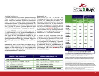 Mortgage loan insurance                                         Land transfer tax                                                                                                           Premium on Increase to Loan
                                                                                                                                                                Premium on Total Loan        Amount for Portability
If your down payment is less than 20% of the purchase price      Most provinces have such a tax, though it may                                                                               and Re nance
of your home, you will need mortgage loan insurance, also        have a slightly different name (such as property                                                            Self-Employed               Self-Employed
known as high-ratio mortgage insurance. It protects your                                                                                                                         without                     without
                                                                 purchases tax), and the rates vary. Alberta, Sas-                                      Standard                             Standard
                                                                                                                                                        Premium             3rd Party Income            3rd Party Income
lender — not you — in case you default on your mortgage.         katchewan, and parts of Nova Scotia do not have        Loan-to-Value                                                        Premium
                                                                                                                                                                                Validation                Validation**
Premiums are calculated as a percentage of the amount you        Land Transfer Tax (LTT) at all, while other prov-
put down, changing at the 5%, 10% and 15% thresholds but         inces use a tiered system. In the tiered systems,       Up to and
there is no break for anything in between. Premiums range        the rate varies depending on the purchase price         including 65%                      0.50%                   0.80%                    0.50%                   1.50%
from 0.5% to 3% and increase if you are self-employed.           of the house. Your RE/MAX REALTOR or your               Up to and
                                                                 lawyer can advise what the rate would be for the        including 75%                      0.65%                   1.00%                    2.25%                    2.60%
So, to buy a $250,000 condo with a 5% down payment of            area you’re considering buying in. For more in-
                                                                                                                        Up to and
$12,500, a premium of 2.75% on the borrowed amount of            formation on LTT, visit ontario.ca/landtaxes.
                                                                                                                        including 80%                       1.00%                   1.64%                    2.75%                   3.85%
$237,500 would total about $6,500. You can pay this in one
lump sum or, as many first-time buyers choose to do, you         In Ontario, the city of Toronto has its own mu-        Up to and
can add it to your mortgage loan amount. This type of in-
                                                                                                                        including 85%                       1.75%                   2.90%                    3.50%                   5.50%
                                                                 nicipal land transfer tax, which is applied on top
surance is mandatory for high-ratio mortgages, and is only       of the provincial one. However, first-time buyers      Up to and
offered through two carriers: CMHC and Genworth Finan-           of both new and existing homes receive a pro-          including 90%                       2.00%                   4.75%                    4.25%                   7.00%
cial.                                                            vincial tax rebate up to $2,000 and a municipal
                                                                                                                        Up to and
                                                                 tax rebate if you purchased in the City of Toronto     including 95%                       2.75%                   6.00%                 4.25%*                        *
One important note is that in Ontario and Quebec, the pre-       to a maximum of $3,725. This means a full re-          90.01% to 95% -
miums are subject to provincial sales tax, which cannot be       bate of the municipal tax for homes costing less       Non-Traditional
                                                                                                                                                            2.90%                   N/A                         *                     N/A
added to the loan amount. So, to buy that $250,000 condo         than $400,000. Talk to your RE/MAX REALTOR             Down Payment***
in Ontario, it is your responsibility to pay the 8% sales tax    for more information.                                                                   Extended Amortization Surcharges
on the $6,500 premium, or about $520.
                                                                                                                                     Greater than 25 years, up to and including 30 years: 0.20%
                                                                                                                                     Greater than 30 years, up to and including 35 years: 0.40%
                                                                                                                      For portability and refinance, the premium is the lesser of Premium on Increase to Loan Amount or the Premium on Total
                                                                                                                      Loan Amount. In the case of portability, a premium credit may be available under certain conditions.
         Ontario Land Transfer Tax                                     Toronto Land Transfer Tax                      * For portability the maximum LTV ratio is 90%, but CMHC may consider higher LTV ratios when the new ratio is equal to or less
                                                                                                                        than the original LTV. For portability, the premium is higher for non-traditional down payments on Increase to Loan Amount.
   0.5% - on the first $55,000                                  0.5% - on the first $55,000                           ** For conversion from Self-Employed with traditional 3rd party income validation to Self Employed without traditional 3rd party
                                                                                                                        income validation, the premium is the lesser of: a) the Premium on Total Loan Amount or; b) the outstanding balance multiplied
   1.0% - on portion between $55,000 - $250,000                 1.0% - on portion between $55,000 - $400,000            by a 1.5% premium plus the Premium on Increase to Loan Amount.

                                                                                                                      *** Down Payment Requirements – Traditional sources of down payment include: Applicant’s savings, RRSP withdrawal, funds
   1.5% - on balance over $250,000                              2.0% - on anything over $400,000                        borrowed against proven assets, sweat equity (<50% of min.required equity), land unencumbered, proceeds from sale of another
                                                                                                                        property, non-repayable gift from immediate relative, equity grant (non-repayable grant from federal, provincial or municipal agency).
   2.0% - on anything over $400,000                             2.0% - on anything over $400,000
                                                                                                                      Non-traditional sources of down payment include: Any source that is arm’s length to and not tied to the purchase or sale of the
                                                                                                                      property, such as borrowed funds, gifts, 100% sweat equity, lender cash back incentives.
   Qualifying first-time buyers receive a $2,000 credit         First-time buyers are exempt on the first $400,000
                                                                                                                      Premiums in Ontario and Quebec are subject to provincial sales tax. The provincial sales tax cannot be added to the loan amount.


                                                                                                                                                                                                                                                         13
 