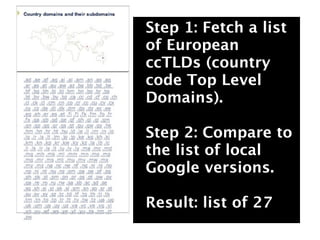 Step 1: Fetch a list
of European
ccTLDs (country
code Top Level
Domains).

Step 2: Compare to
the list of local
Google versions.

Result: list of 27
 