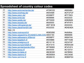 Spreadsheet of country colour codes
 
