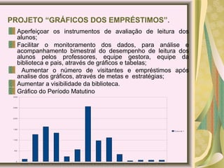 PROJETO “GRÁFICOS DOS EMPRÉSTIMOS”.
Aperfeiçoar os instrumentos de avaliação de leitura dos
alunos;
Facilitar o monitoramento dos dados, para análise e
acompanhamento bimestral do desempenho de leitura dos
alunos pelos professores, equipe gestora, equipe da
biblioteca e pais, através de gráficos e tabelas;
Aumentar o número de visitantes e empréstimos após
analise dos gráficos, através de metas e estratégias;
Aumentar a visibilidade da biblioteca.
Gráfico do Período Matutino
 