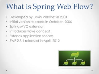 What is Spring Web Flow?
•   Developed by Erwin Vervaet in 2004
•   Initial version released in October, 2006
•   Spring MVC extension
•   Introduces flows concept
•   Extends application scopes
•   SWF 2.3.1 released in April, 2012
 