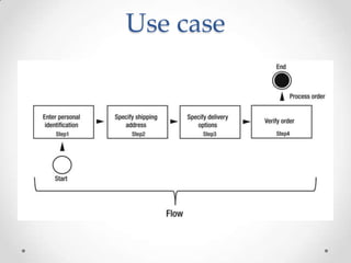 Use case
 