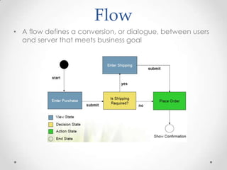 Flow
• A flow defines a conversion, or dialogue, between users
  and server that meets business goal
 