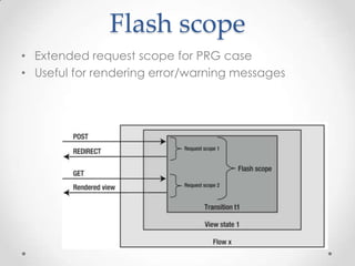 Flash scope
• Extended request scope for PRG case
• Useful for rendering error/warning messages
 