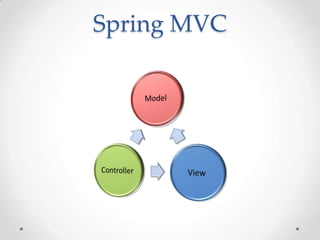 Spring MVC
 