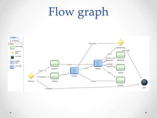 Flow graph
 