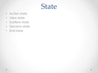 Action state
<action-state id="moreAnswersNeeded">
  <evaluate expression="interview.moreAnswersNeeded()" />
  <transition...