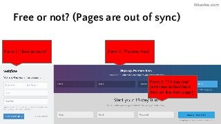 tillcarlos.com
Free or not? (Pages are out of sync)
Form 1: "free account" Form 2: "Forever free"
Form 3: "14 day trial"
(and less subscribers
than on the front page)
 