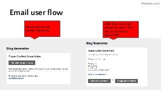 tillcarlos.com
Subscriptions are
vanilla mailchimp
Email user flow
After this, the email
sequence ends. Why
should someone
subscribe?
 