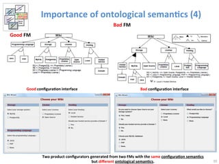 10 
Importance 
of 
ontological 
seman@cs 
(4) 
Two 
product 
configurators 
generated 
from 
two 
FMs 
with 
the 
same 
configura@on 
seman@cs 
but 
different 
ontological 
seman@cs. 
Good 
FM 
Good 
configura@on 
interface 
Bad 
FM 
Bad 
configura@on 
interface 
 