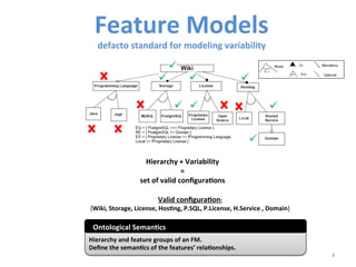 4 
Feature 
Models 
defacto 
standard 
for 
modeling 
variability 
Valid 
configura@on: 
{Wiki, 
Storage, 
License, 
Hos@ng, 
P.SQL, 
P.License, 
H.Service 
, 
Ontological 
Seman@cs 
Hierarchy 
and 
feature 
groups 
of 
an 
FM. 
Define 
the 
seman@cs 
of 
the 
features’ 
rela@onships. 
Domain} 
Hierarchy 
+ 
Variability 
= 
set 
of 
valid 
configura@ons 
 