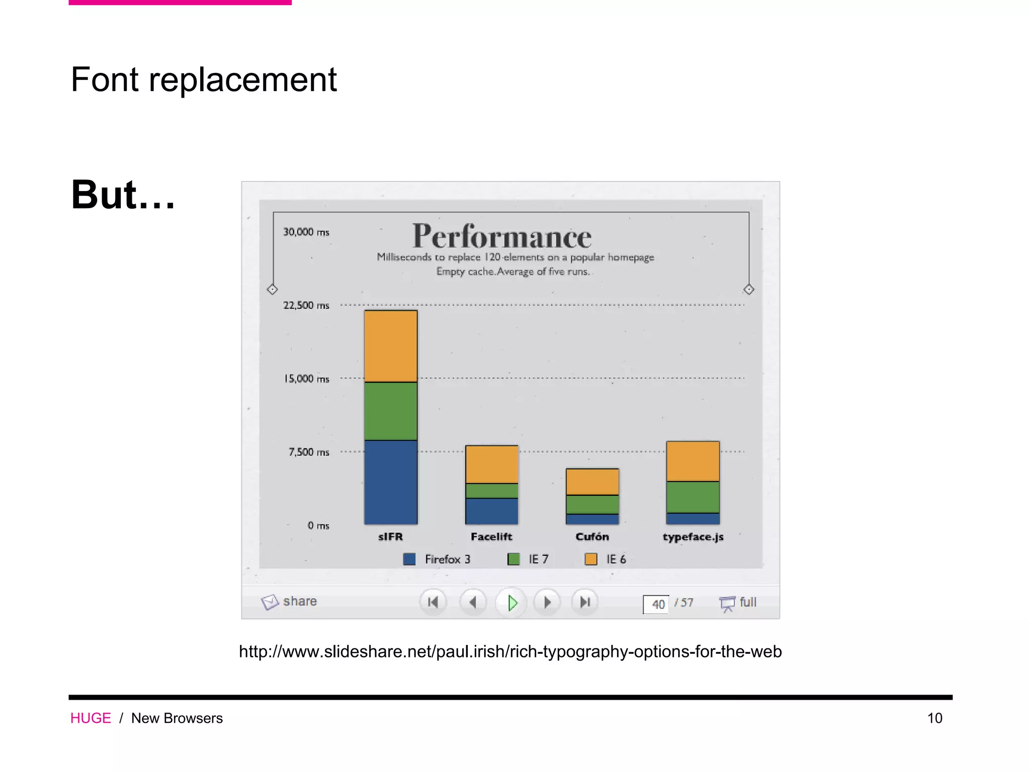 HUGE   /  New Browsers Font replacement But… http://www.slideshare.net/paul.irish/rich-typography-options-for-the-web 