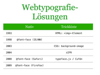 Webtypografie-
             Lösungen
              Nativ                Trickkiste
1993                          HTML: <img>-Element

1998   @font-face (IE/NN)

2003                          CSS: background-image

2004                                  sIFR

2008   @font-face (Safari)    typeface.js / Cufón

2009   @font-face (Firefox)
 