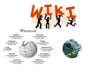 Blogs & Wikis 