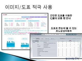 이미지/도표 적극 사용간단한 도표를 이용한CJ몰의 상품 평 안내도표로 한눈에 볼 수 있는르노삼성자동차웹 라이팅 규칙