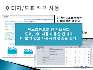 이미지/도표 적극 사용간단한 도표를 이용한CJ몰의 상품 평 안내텍스트만으로 된 안내보다도표, 이미지를 이용한 안내가 더 보기 쉽고 사용자의 눈길을 끈다.도표로 한눈에 볼 수 있는르노삼성자동차웹 라이팅 규칙