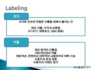 Labeling정의사이트 곳곳에 적절한 이름을 정해서 붙이는 것메뉴 이름, 각각의 버튼등(더 보기, 채용공고, Q&A 등등)역할정보 탐색의 지름길네비게이션의 역할해당섹션, 콘텐츠의 대략적인 내용파악과 예측 가능사용자의 관심 집중사용자의 이해도 증가레이블링의 규칙