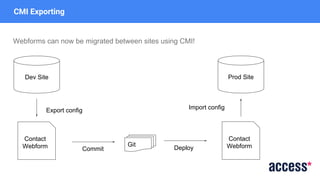 CMI Exporting
Webforms can now be migrated between sites using CMI!
Contact
Webform
Dev Site
Export config
Contact
Webform
Prod Site
Git
Import config
Commit Deploy
 