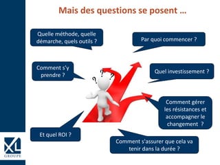 Mais des questions se posent …
Comment s’y
prendre ?
Par quoi commencer ?
Quelle méthode, quelle
démarche, quels outils ?
Quel investissement ?
Et quel ROI ?
Comment s'assurer que cela va
tenir dans la durée ?
Comment gérer
les résistances et
accompagner le
changement ?
 