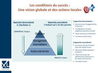 Les conditions du succès :
Une vision globale et des actions locales
L’approche descendante :
 Commence par l’engagement de
la Direction
 Imprégnation culturelle
progressive (plusieurs années)
 Passe surtout par la hiérarchie
 Formation avant l’action
L’approche ascendante :
 Commence par des chantiers
et/ou des projets réussis
 Réussites rapides (quelques
semaines)
 Passe surtout par des
opérationnels convaincus et
des experts fonctionnels
 Formation-action
Approche descendante
(« Top Down »)
PROJETS / Gains
DEMARCHE / Enjeux
Approche ascendante
("bottom-up") via des percées
 