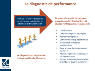 • Communiquer
• Définir les objectifs de progrès
• Réaliser le diagnostic
• Définir la Roadmap des chantiers
• Identifier et chiffrer les
améliorations
• Faire le choix du site/processus
« pilote »
• Mettre en place les instances de
pilotage du projet
• Former un collaborateur (chef de
projet) pour devenir autonome
Phase 1 : Mener le diagnostic
de performance et planifier les
chantiers de transformation
Le diagnostic de performance
Disposer d’un socle factuel pour
pouvoir planifier les chantiers et
aligner l’entreprise sur les objectifs
Le diagnostic est le préalable
indispensable à la démarche
 