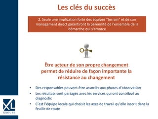 Être acteur de son propre changement
permet de réduire de façon importante la
résistance au changement
Les clés du succès
• Des responsables peuvent être associés aux phases d’observation
• Les résultats sont partagés avec les services qui ont contribué au
diagnostic
• C’est l’équipe locale qui choisit les axes de travail qu’elle inscrit dans la
feuille de route
2. Seule une implication forte des équipes "terrain" et de son
management direct garantiront la pérennité de l'ensemble de la
démarche qui s'amorce
 