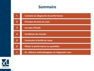 Contexte du diagnostic de performance1
Les axes d’étude3
Conditions de réussite4
Construire la feuille de route5
Piloter la performance au quotidien6
Sommaire
Principes de base du Lean2
XL, référent méthodologique du diagnostic Lean7
 