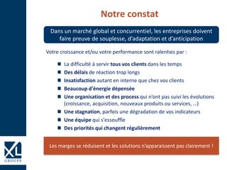 Notre constat
Dans un marché global et concurrentiel, les entreprises doivent
faire preuve de souplesse, d’adaptation et d’anticipation
Les marges se réduisent et les solutions n’apparaissent pas clairement !
Votre croissance et/ou votre performance sont ralenties par :
La difficulté à servir tous vos clients dans les temps
Des délais de réaction trop longs
Insatisfaction autant en interne que chez vos clients
Beaucoup d'énergie dépensée
Une organisation et des process qui n’ont pas suivi les évolutions
(croissance, acquisition, nouveaux produits ou services, …)
Une stagnation, parfois une dégradation de vos indicateurs
Une équipe qui s'essouffle
Des priorités qui changent régulièrement
 