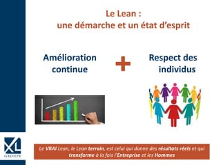 Respect des
individus
Amélioration
continue
Le Lean :
une démarche et un état d’esprit
Le VRAI Lean, le Lean terrain, est celui qui donne des résultats réels et qui
transforme à la fois l’Entreprise et les Hommes
+
 