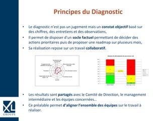 Principes du Diagnostic
• Le diagnostic n’est pas un jugement mais un constat objectif basé sur
des chiffres, des entretie...