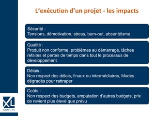 L’exécution d’un projet - les impacts
Sécurité :
Tensions, démotivation, stress, burn-out, absentéisme
Qualité :
Produit non conforme, problèmes au démarrage, tâches
refaites et pertes de temps dans tout le processus de
développement
Délais :
Non respect des délais, finaux ou intermédiaires, Modes
dégradés pour rattraper
Coûts :
Non respect des budgets, amputation d’autres budgets, prix
de revient plus élevé que prévu
 