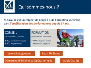 Web-conférence :
Découvrez le Kaizen
Animée par :
• Corine Oudot-Jacod, Consultante Black Belt Lean
• Sylvie Chapel, Chef de projet marketing
Paris : 01 78 16 11 99
Région : 04 76 61 34 40
contact@xl-groupe.com
XL Groupe est un cabinet de Conseil & de Formation spécialisé
dans l'amélioration des performances depuis 27 ans.
CONSEIL
Des consultants « terrain »
3 000 Clients accompagnés
5 000 Projets réalisés
FORMATION
Des formations certifiantes
10 000 stagiaires formés
75 formations proposées
Lean Management Lean Six Sigma
Démarche d’Excellence Opérationnelle
Qui sommes-nous ?Qui sommes-nous ?
Audit Qualité
 
