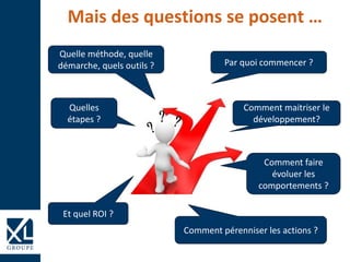 Mais des questions se posent …
Quelles
étapes ?
Par quoi commencer ?
Quelle méthode, quelle
démarche, quels outils ?
Comment maitriser le
développement?
Et quel ROI ?
Comment pérenniser les actions ?
Comment faire
évoluer les
comportements ?
 