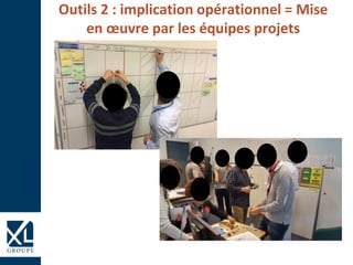 Outils 2 : implication opérationnel = Mise
en œuvre par les équipes projetsChristopheStephan©
 