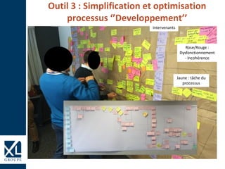 Outil 3 : Simplification et optimisation
processus ‘’Developpement’’ChristopheStephan©
Jaune : tâche du
processus
Rose/Rouge :
Dysfonctionnement
- Incohérence
Intervenants
 