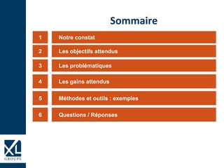 Notre constat1
Les problématiques3
Les gains attendus4
Sommaire
Les objectifs attendus2
Méthodes et outils : exemples5
Questions / Réponses6
 