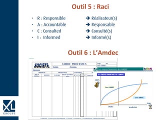Outil 5 : Raci
ChristopheStephan©




Outil 6 : L’Amdec
 