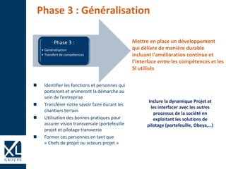 Identifier les fonctions et personnes qui
porteront et animeront la démarche au
sein de l’entreprise
Transférer notre savoir faire durant les
chantiers terrain
Utilisation des bonnes pratiques pour
assurer vision transversale (portefeuille
projet et pilotage transverse
Former ces personnes en tant que
« Chefs de projet ou acteurs projet »
Phase 3 : Généralisation
Mettre en place un développement
qui délivre de manière durable
incluant l’amélioration continue et
l’interface entre les compétences et les
SI utilisés
Inclure la dynamique Projet et
les interfacer avec les autres
processus de la société en
exploitant les solutions de
pilotage (portefeuille, Obeya,…)
Phase 3 :
• Généralisation
• Transfert de compétences
 