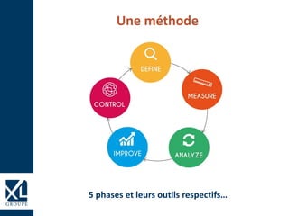 Une méthode
5 phases et leurs outils respectifs…
 