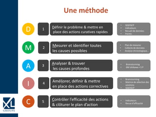Une méthode
1 Définir le problème & mettre en
place des actions curatives rapides
• QQOQCP
• Indicateurs
• Recueil de données
• Pareto
D
Mesurer et identifier toutes
les causes possibles
2
• Plan de mesures
• Collecte de données
• Analyse chronologique…
M
Analyser & trouver
les causes profondes
3 • Brainstorming
• 6M Ishikawa + 5 PA
Améliorer, définir & mettre
en place des actions correctives
4
• Brainstorming
• Matrice de sélection des
solutions
• QQOQCP
I
Contrôler l’efficacité des actions
& clôturer le plan d’action
5 • Indicateurs
• Revue d’efficacitéC
 