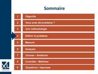 Sommaire
1
3
4
5
6
2
Innover - Améliorer7
8
Objectifs
Vous avez dit problème ?
Une méthodologie
Définir le problème
Mesurer
Analyser
Contrôler - Maitriser
Questions / réponses9
 