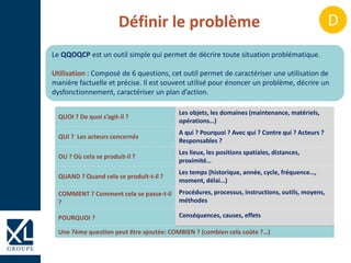 QUOI ? De quoi s’agit-il ?
Les objets, les domaines (maintenance, matériels,
opérations…)
QUI ? Les acteurs concernés
A qui ? Pourquoi ? Avec qui ? Contre qui ? Acteurs ?
Responsables ?
OU ? Où cela se produit-il ?
Les lieux, les positions spatiales, distances,
proximité…
QUAND ? Quand cela se produit-t-il ?
Les temps (historique, année, cycle, fréquence…,
moment, délai…)
COMMENT ? Comment cela se passe-t-il
?
Procédures, processus, instructions, outils, moyens,
méthodes
POURQUOI ? Conséquences, causes, effets
Une 7ème question peut être ajoutée: COMBIEN ? (combien cela coûte ?…)
Le QQOQCP est un outil simple qui permet de décrire toute situation problématique.
Utilisation : Composé de 6 questions, cet outil permet de caractériser une utilisation de
manière factuelle et précise. Il est souvent utilisé pour énoncer un problème, décrire un
dysfonctionnement, caractériser un plan d’action.
Définir le problème D
 