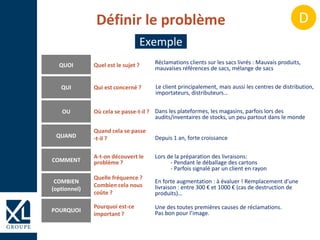 En forte augmentation : à évaluer ! Remplacement d’une
livraison : entre 300 € et 1000 € (cas de destruction de
produits)…
QUOI Quel est le sujet ?
QUI Qui est concerné ?
OU Où cela se passe-t-il ?
QUAND
Quand cela se passe
-t-il ?
COMMENT
A-t-on découvert le
problème ?
COMBIEN
(optionnel)
Quelle fréquence ?
Combien cela nous
coûte ?
POURQUOI
Pourquoi est-ce
important ?
Réclamations clients sur les sacs livrés : Mauvais produits,
mauvaises références de sacs, mélange de sacs
Le client principalement, mais aussi les centres de distribution,
importateurs, distributeurs…
Dans les plateformes, les magasins, parfois lors des
audits/inventaires de stocks, un peu partout dans le monde
Lors de la préparation des livraisons:
- Pendant le déballage des cartons
- Parfois signalé par un client en rayon
Une des toutes premières causes de réclamations.
Pas bon pour l’image.
Depuis 1 an, forte croissance
Définir le problème
Exemple
D
 