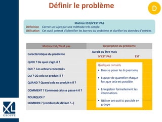 Matrice Est/N’est pas Description du problème
Caractéristique du problème
Aurait pu être mais
N’EST PAS EST
QUOI ? De quoi s’agit-il ?
QUI ? Les acteurs concernés
OU ? Où cela se produit-il ?
QUAND ? Quand cela se produit-t-il ?
COMMENT ? Comment cela se passe-t-il ?
POURQUOI ?
COMBIEN ? (combien de défaut ?…)
Matrice EST/N’EST PAS
Définition Cerner un sujet par une méthode très simple
Utilisation Cet outil permet d’identifier les bornes du problème et clarifier les données d’entrées
Quelques conseils
• Bien se poser les 6 questions
• Essayer de quantifier chaque
fois que cela est possible
• Enregistrer formellement les
informations
• Utiliser cet outil si possible en
groupe
Définir le problème D
 